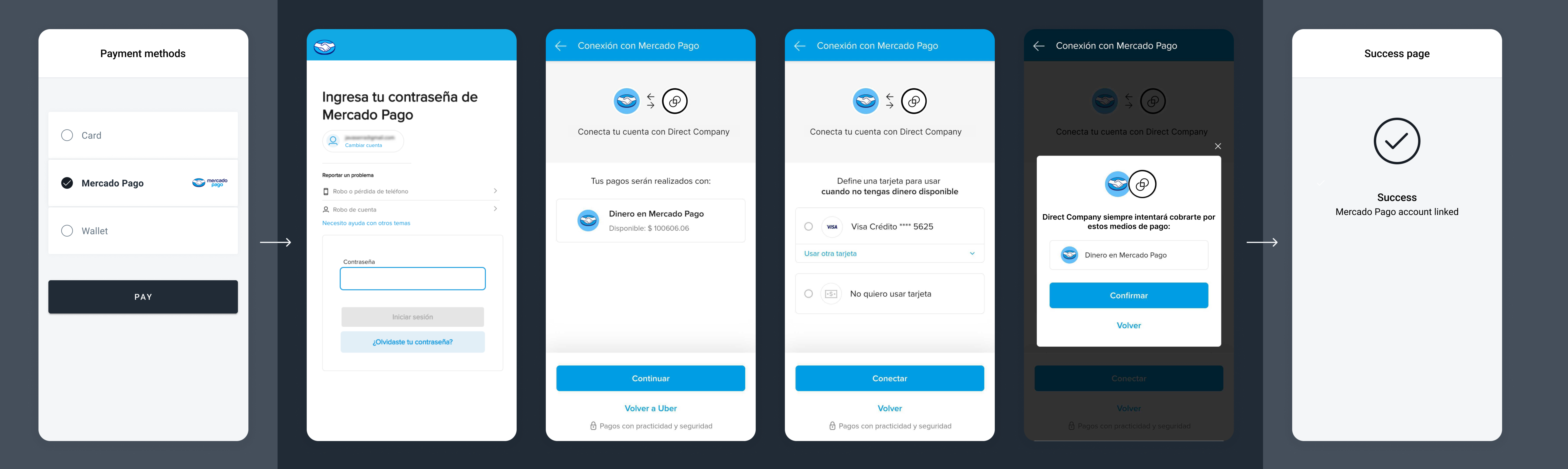 Mercado Pago tokenized wallet flow showing saved payment authorization