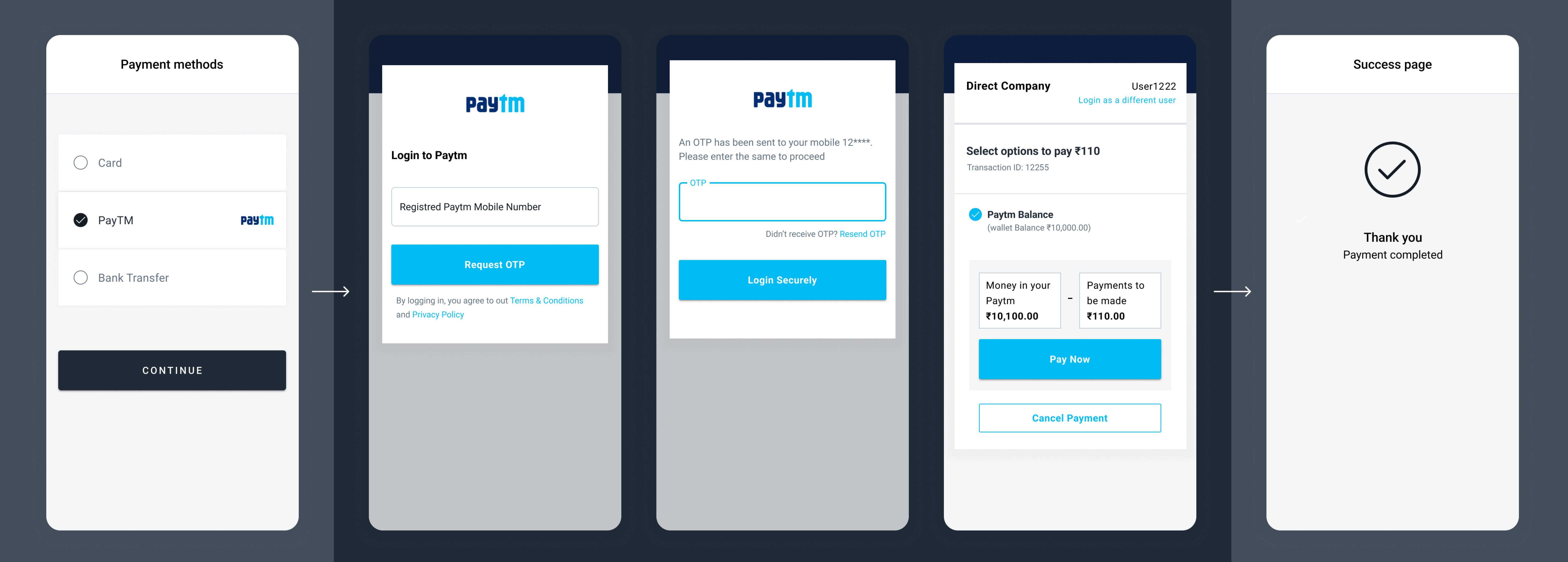 PayTM wallet authentication and payment confirmation flow