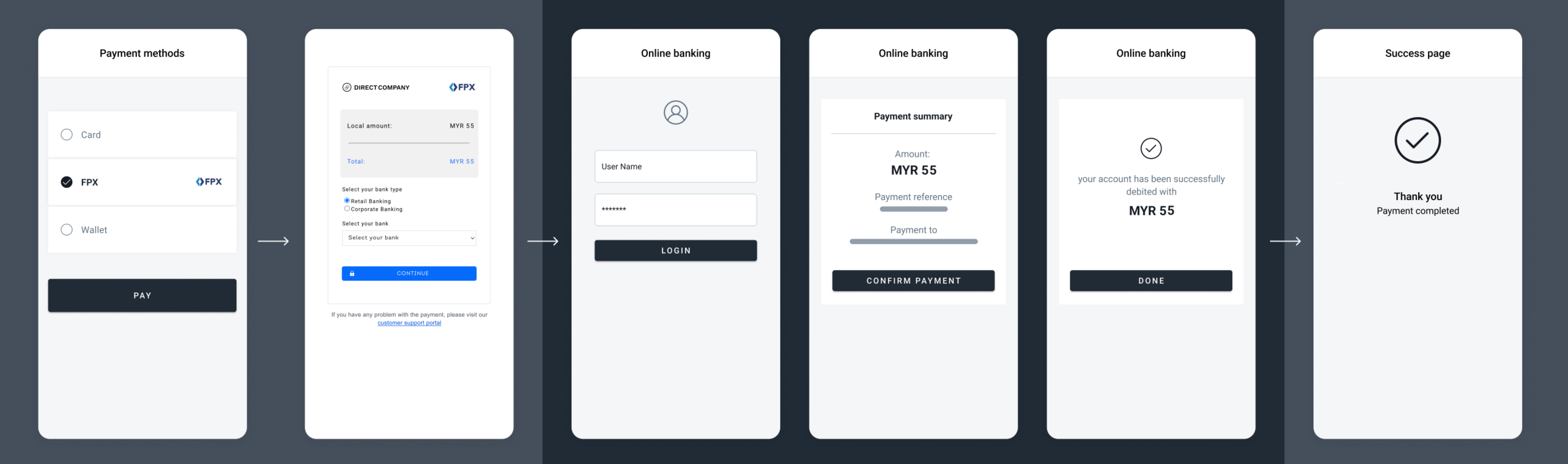 FPX online banking payment flow