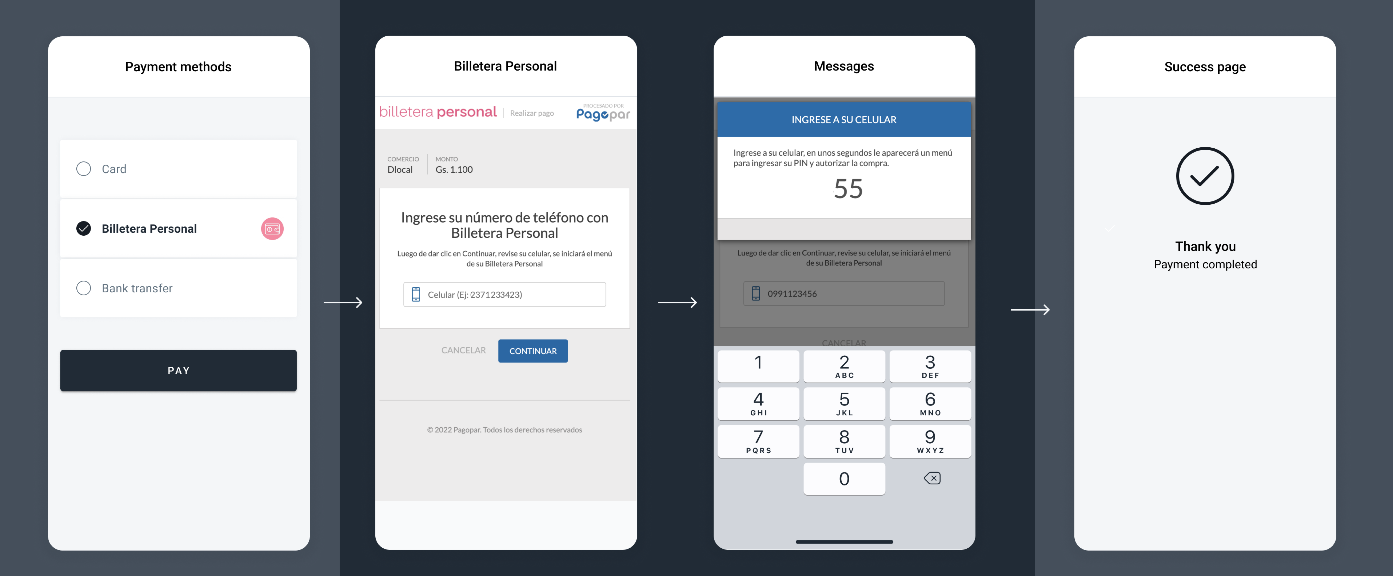 Billetera Personal mobile wallet payment flow with authentication and confirmation steps