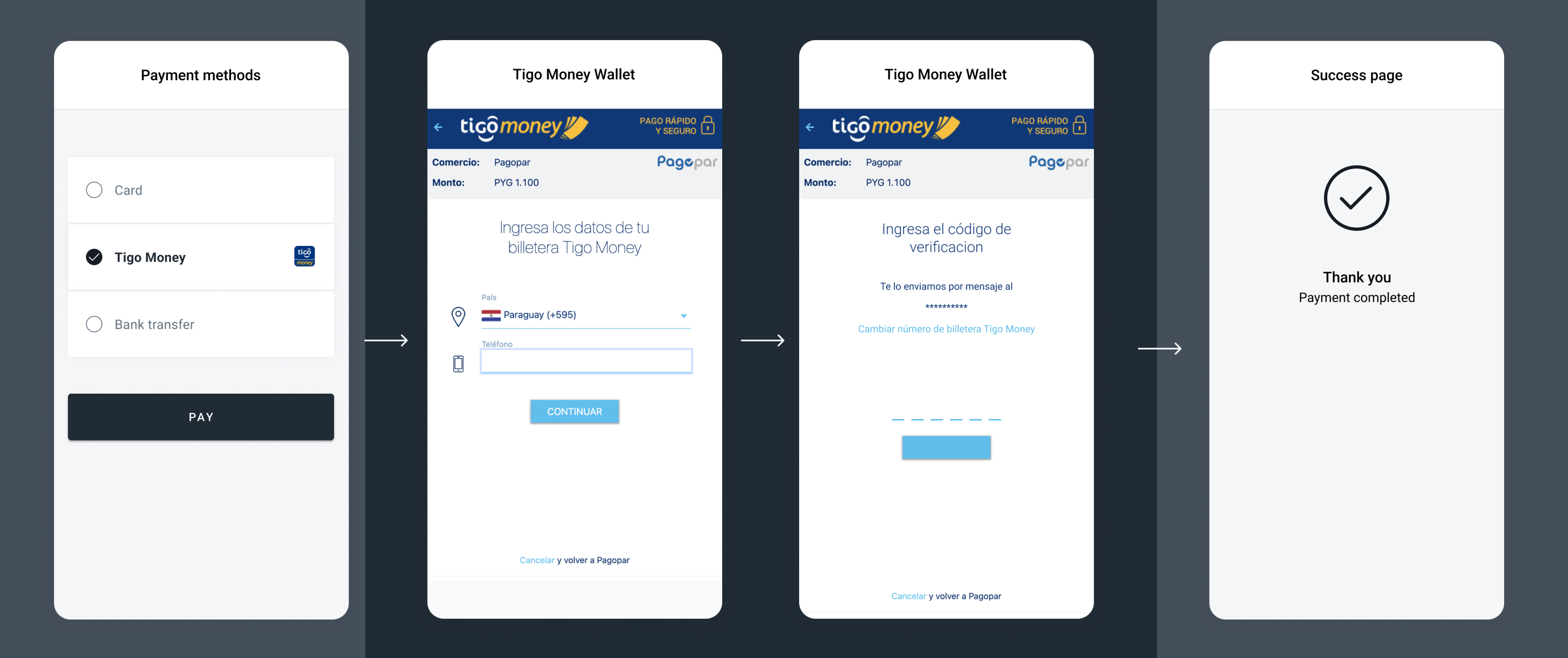 Tigo Money mobile wallet payment flow with phone number entry and PIN confirmation